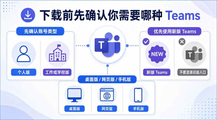Teams 怎么下载？Microsoft Teams 桌面版安装与登录指南 正文图 1