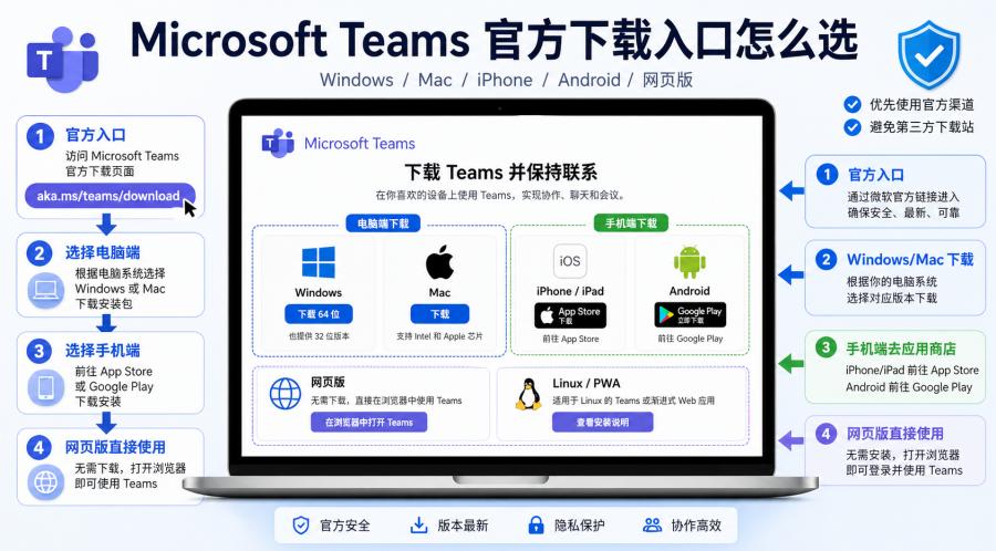 Microsoft Teams 下载入口在哪里？电脑手机安装与加入会议教程 正文图 1