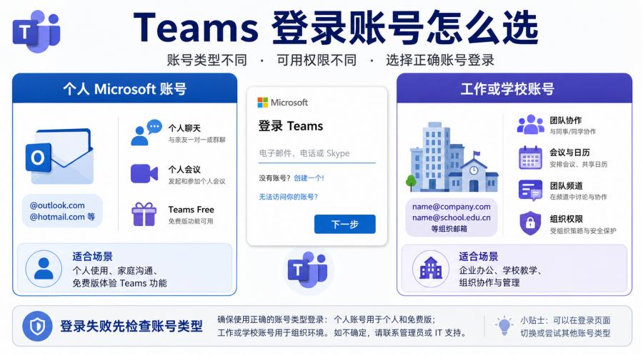 Microsoft Teams 下载入口在哪里？电脑手机安装与加入会议教程 正文图 3